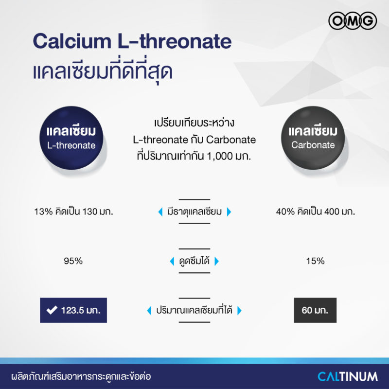 caltinum-calcium-l-threonate-compare